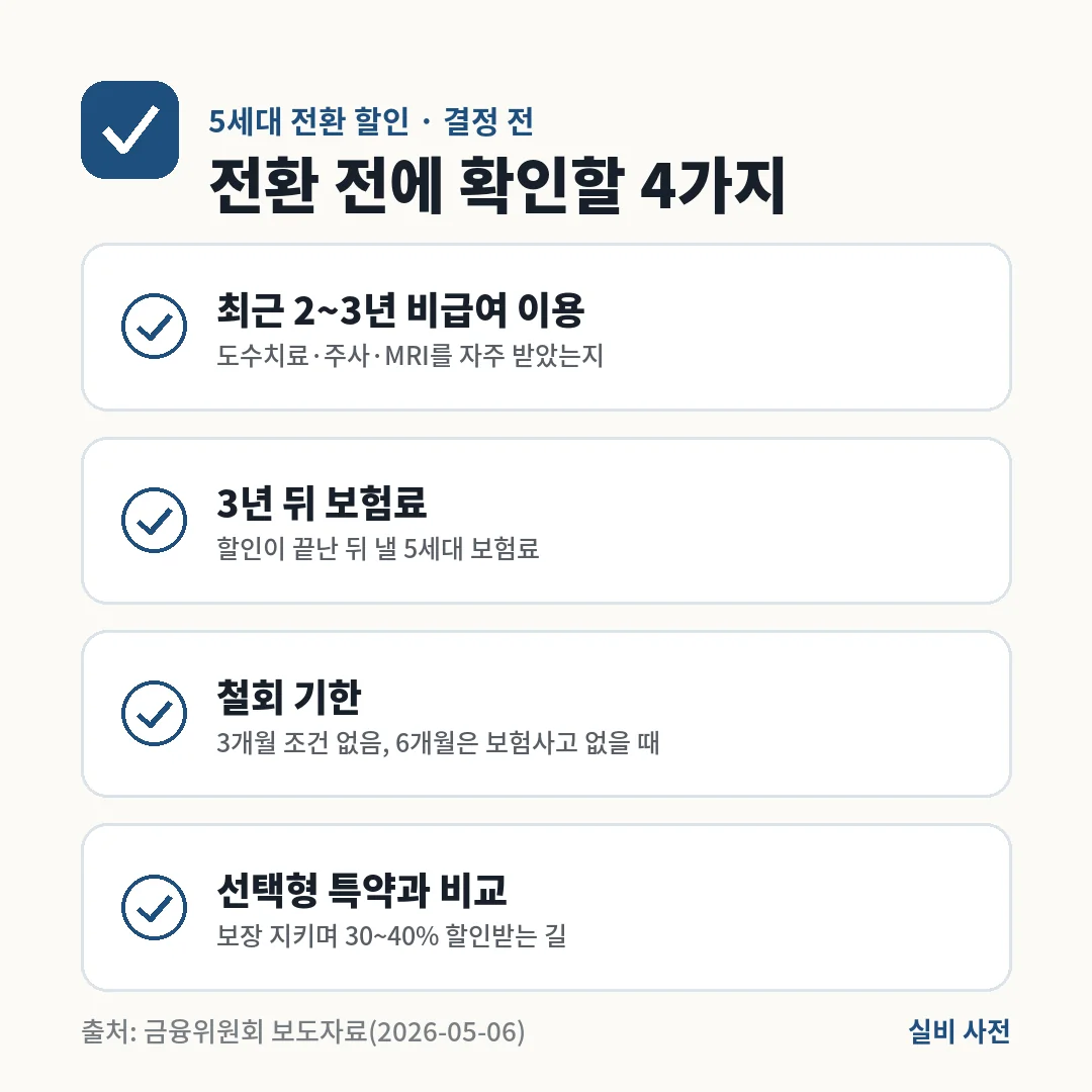 5세대 전환 할인을 결정하기 전에 최근 2~3년 비급여 이용, 할인이 끝난 3년 뒤 보험료, 3개월·6개월 철회 기한, 선택형 특약과의 비교를 확인해요.