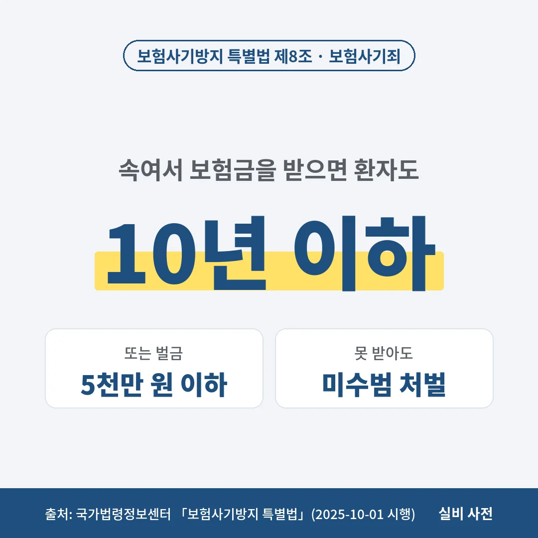 허위입원 보험사기는 보험사기방지 특별법 제8조로 환자도 10년 이하 징역 또는 5천만 원 이하 벌금이고, 청구만 해도 미수범으로 처벌돼요.