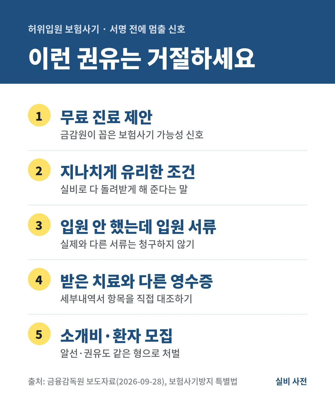 허위입원 보험사기를 피하려면 무료 진료, 지나치게 유리한 조건, 입원 안 했는데 입원 서류, 받은 치료와 다른 영수증, 환자 모집 권유를 거절하세요.