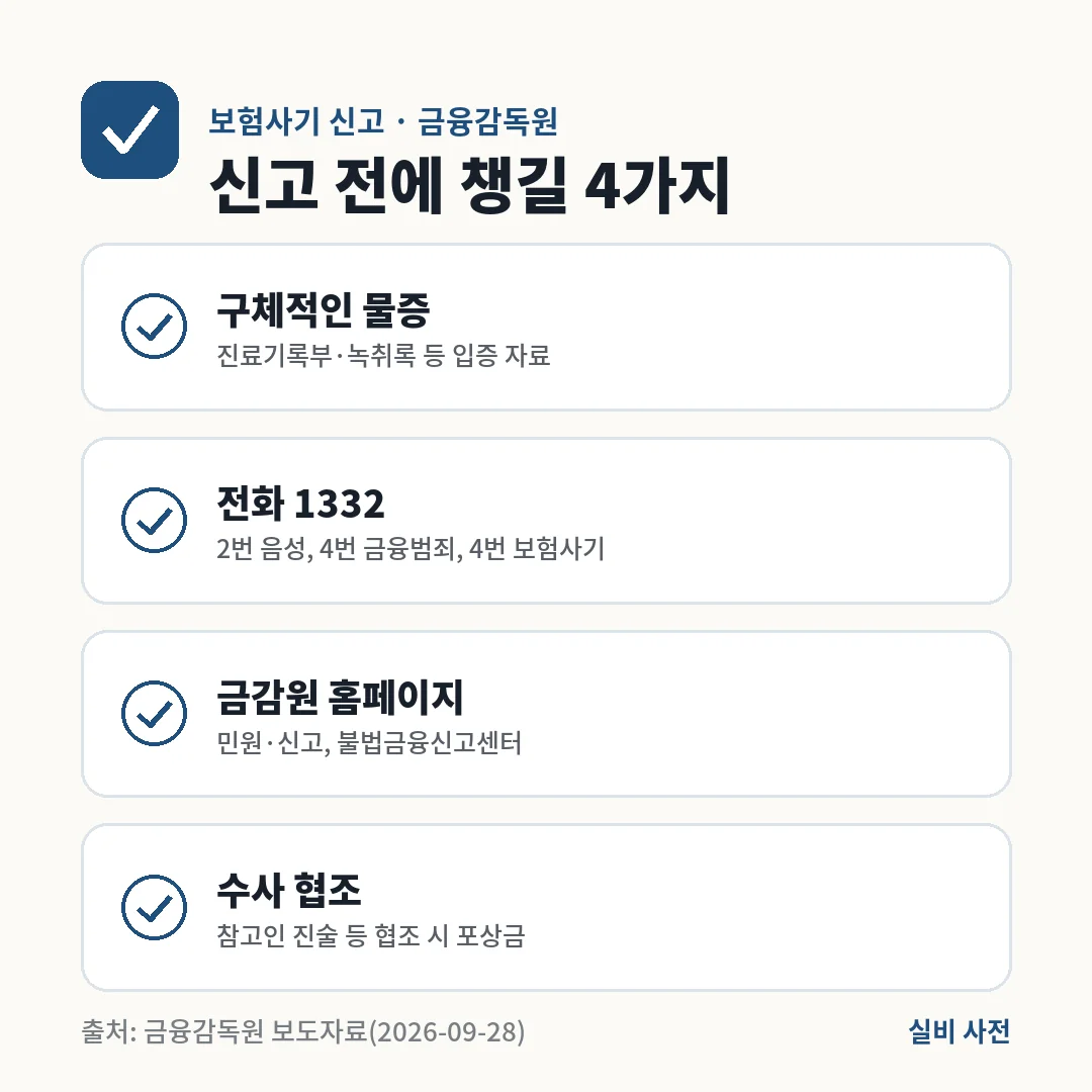 보험사기 신고 전에 진료기록부·녹취록 같은 물증, 금감원 1332, 홈페이지 불법금융신고센터, 수사 협조 4가지를 챙기세요.