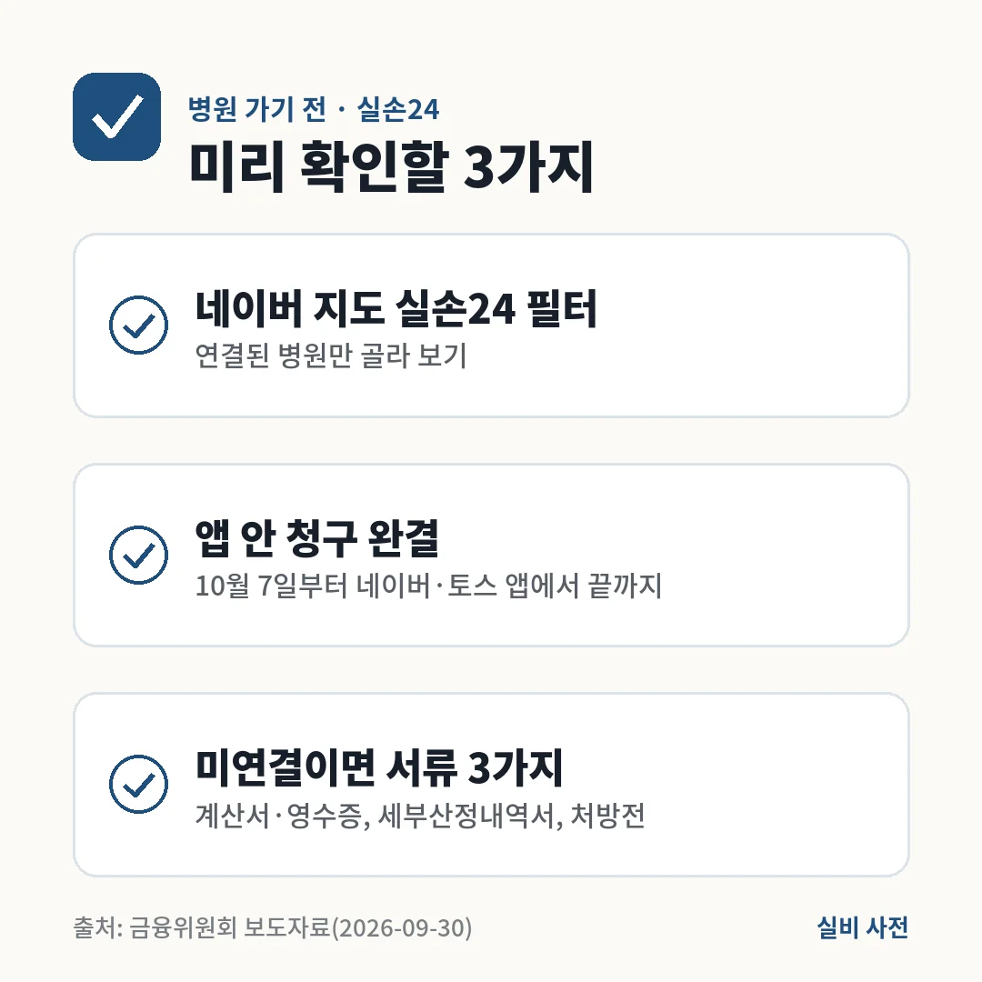 병원 가기 전 실손24 확인 3가지는 네이버 지도 실손24 필터, 10월 7일부터 네이버·토스 앱 안 청구 완결, 미연결 병원이면 서류 3가지 청구예요.