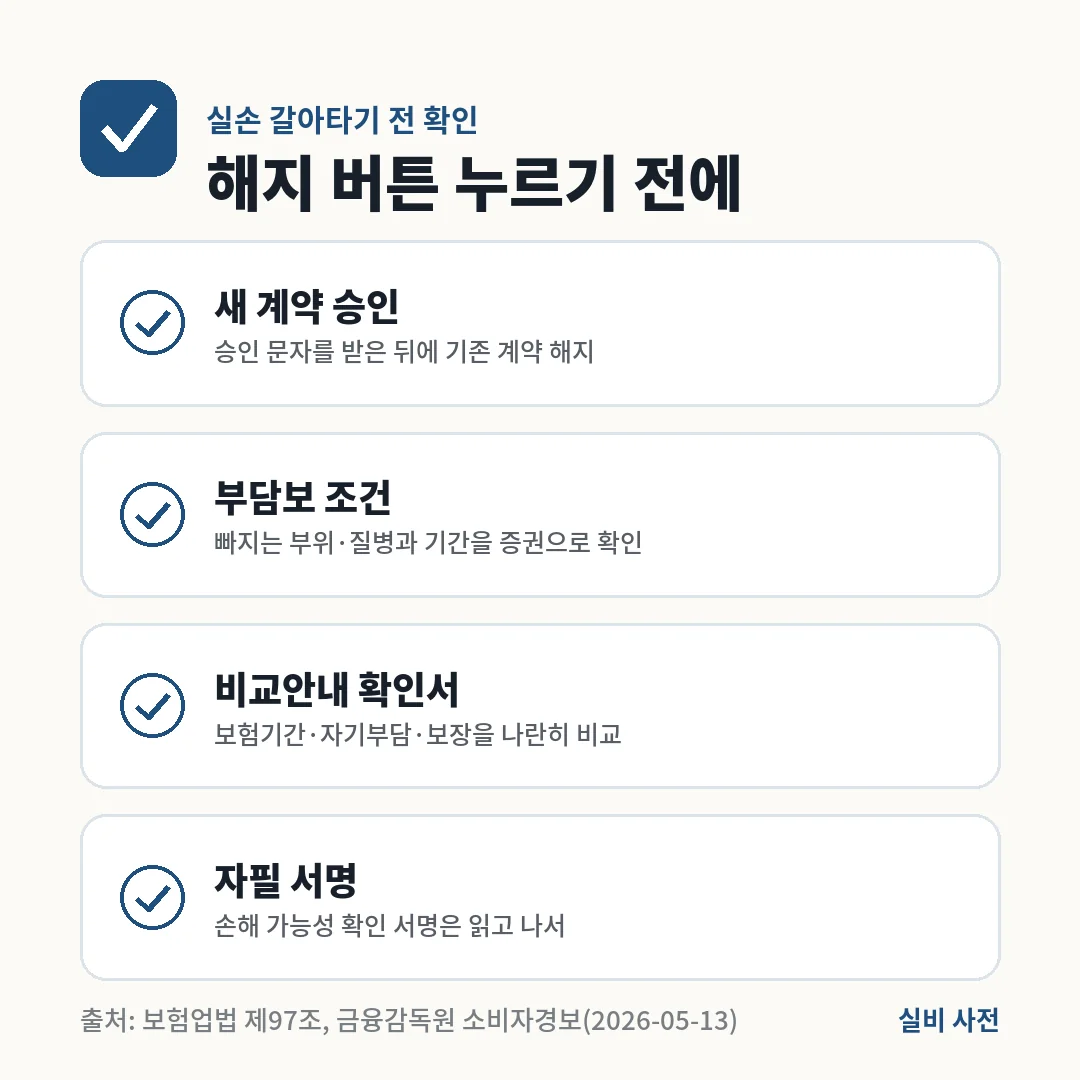 실손 갈아타기 전에는 새 계약 승인, 부담보 조건, 비교안내 확인서, 자필 서명 내용 4가지를 먼저 확인하세요.