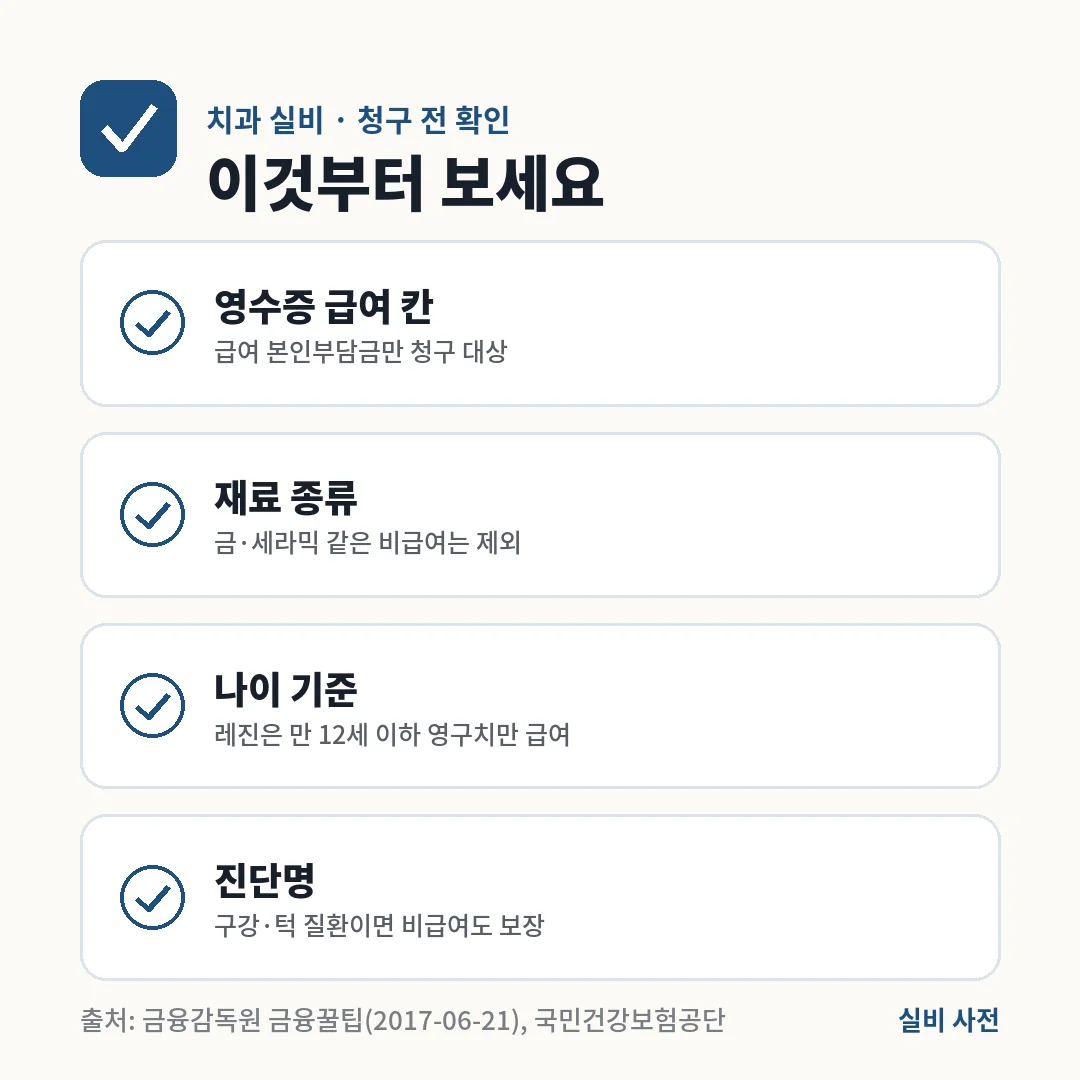 치과 실비는 영수증 급여 칸, 금·세라믹 같은 비급여 재료, 레진 만 12세 이하 기준, 구강·턱 질환 여부 4가지를 먼저 보세요.