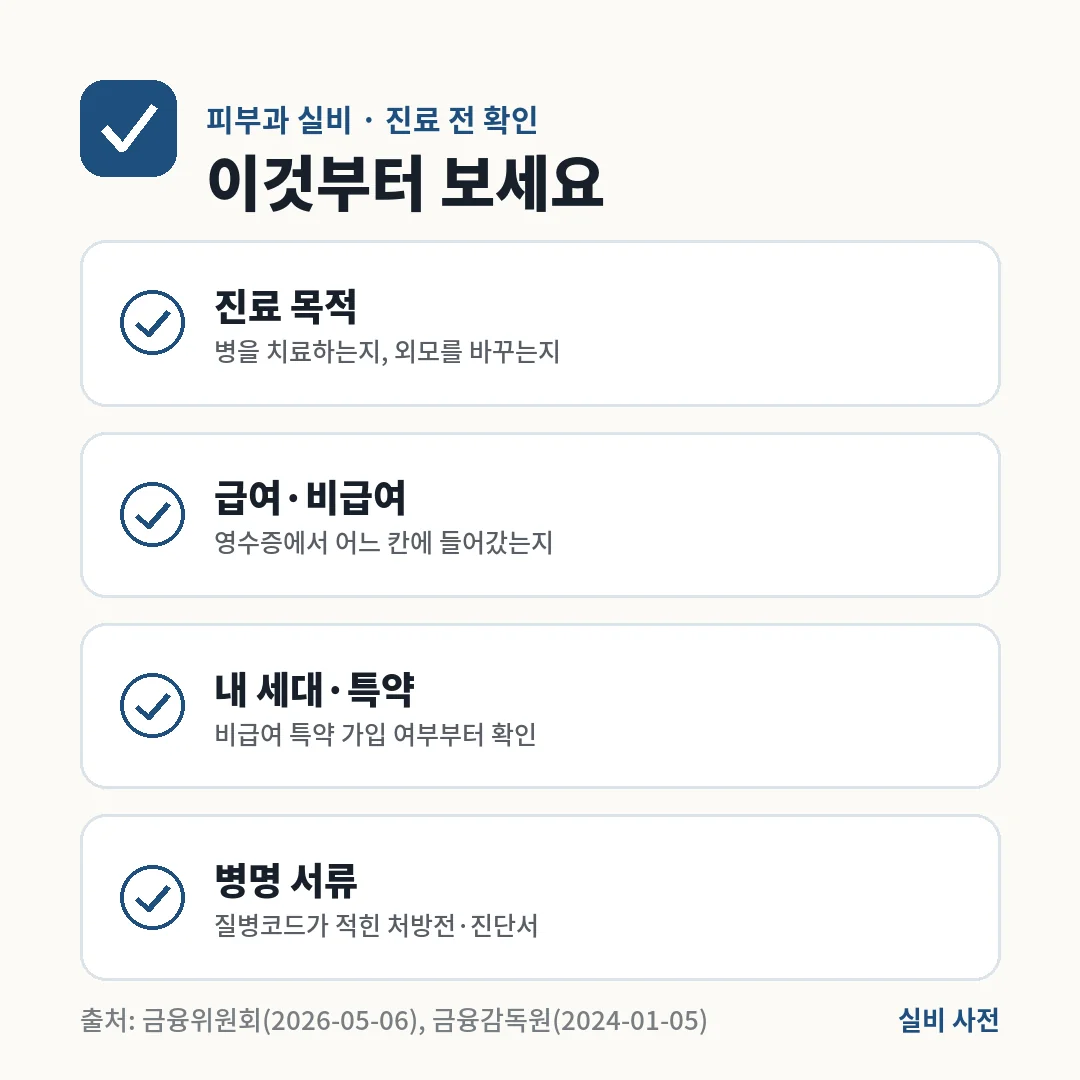 피부과 실비 청구 전에는 진료 목적이 치료인지 미용인지, 영수증 급여·비급여 칸, 내 실손 세대와 특약, 질병코드가 적힌 서류를 확인하세요.