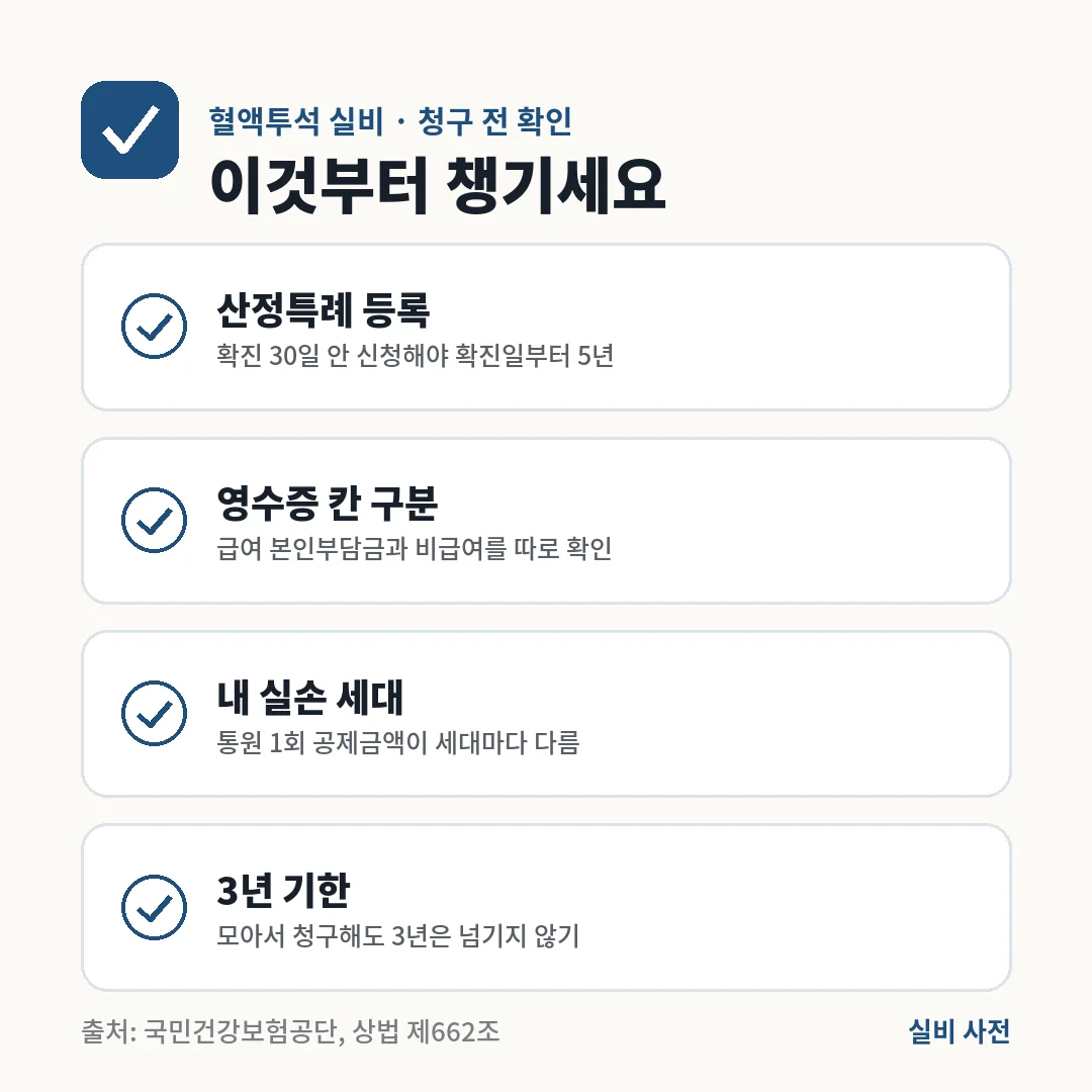 혈액투석 실비 청구 전에는 산정특례 등록, 영수증 급여·비급여 구분, 내 실손 세대, 청구 기한 3년 4가지를 확인하세요.