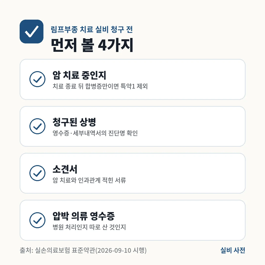 림프부종 치료 실비 청구 전 암 치료 중인지, 청구된 상병, 인과관계 소견서, 압박 의류 영수증 4가지를 확인하세요.