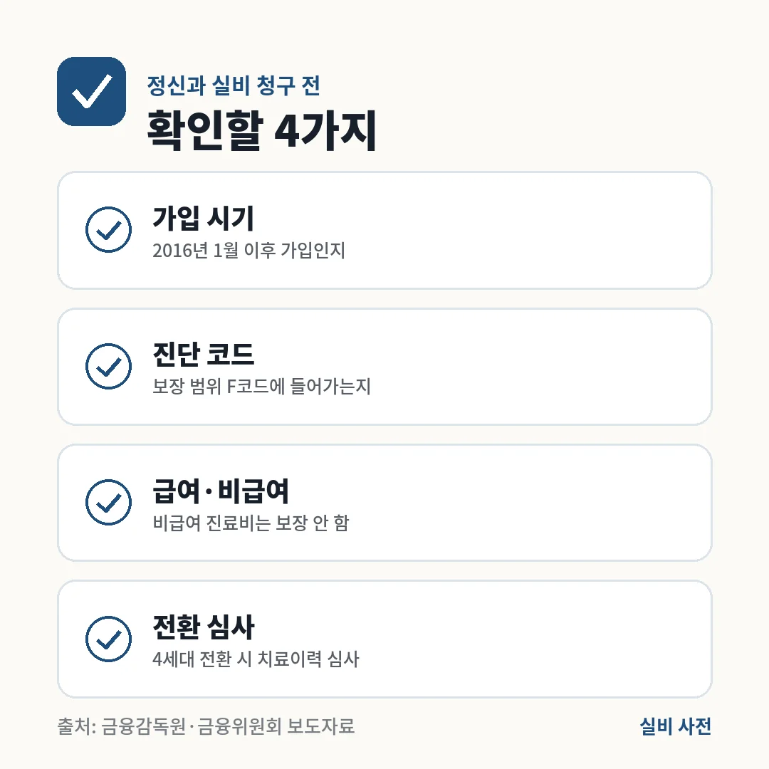 정신과 실비를 청구하기 전에는 2016년 1월 이후 가입인지, 진단 코드가 보장 범위인지, 급여 진료비인지 확인하고, 4세대로 전환할 때는 치료이력 심사가 있을 수 있어요.
