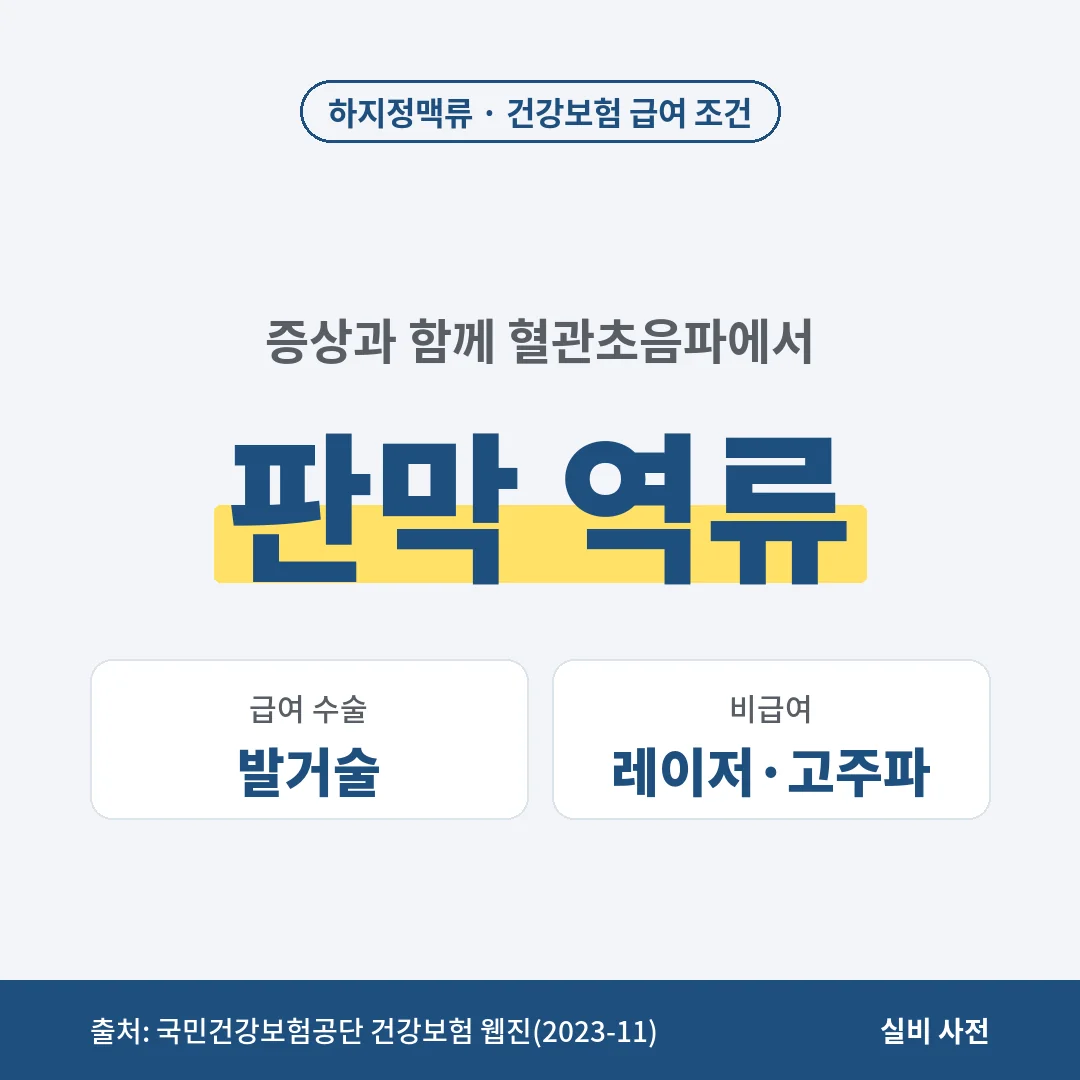 하지정맥류는 증상과 함께 혈관초음파에서 판막 역류가 보이면 건강보험이 되고, 발거술은 급여, 레이저·고주파는 비급여예요.