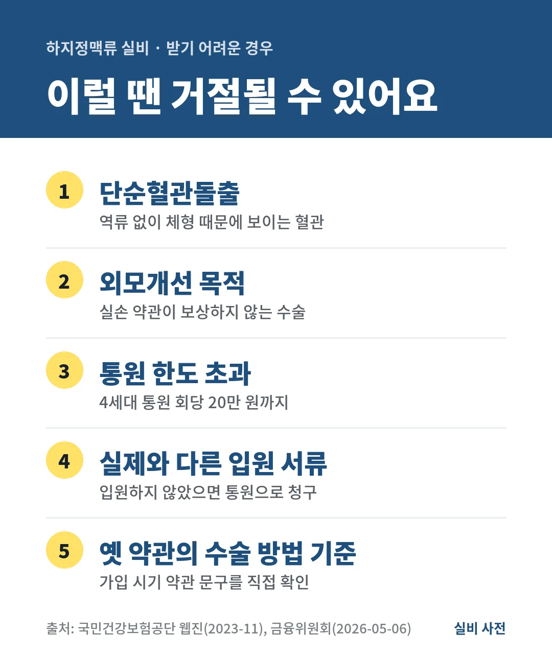 하지정맥류 실비는 단순혈관돌출, 외모개선 목적, 4세대 통원 회당 20만 원 한도 초과, 실제와 다른 입원 서류면 거절될 수 있어요.