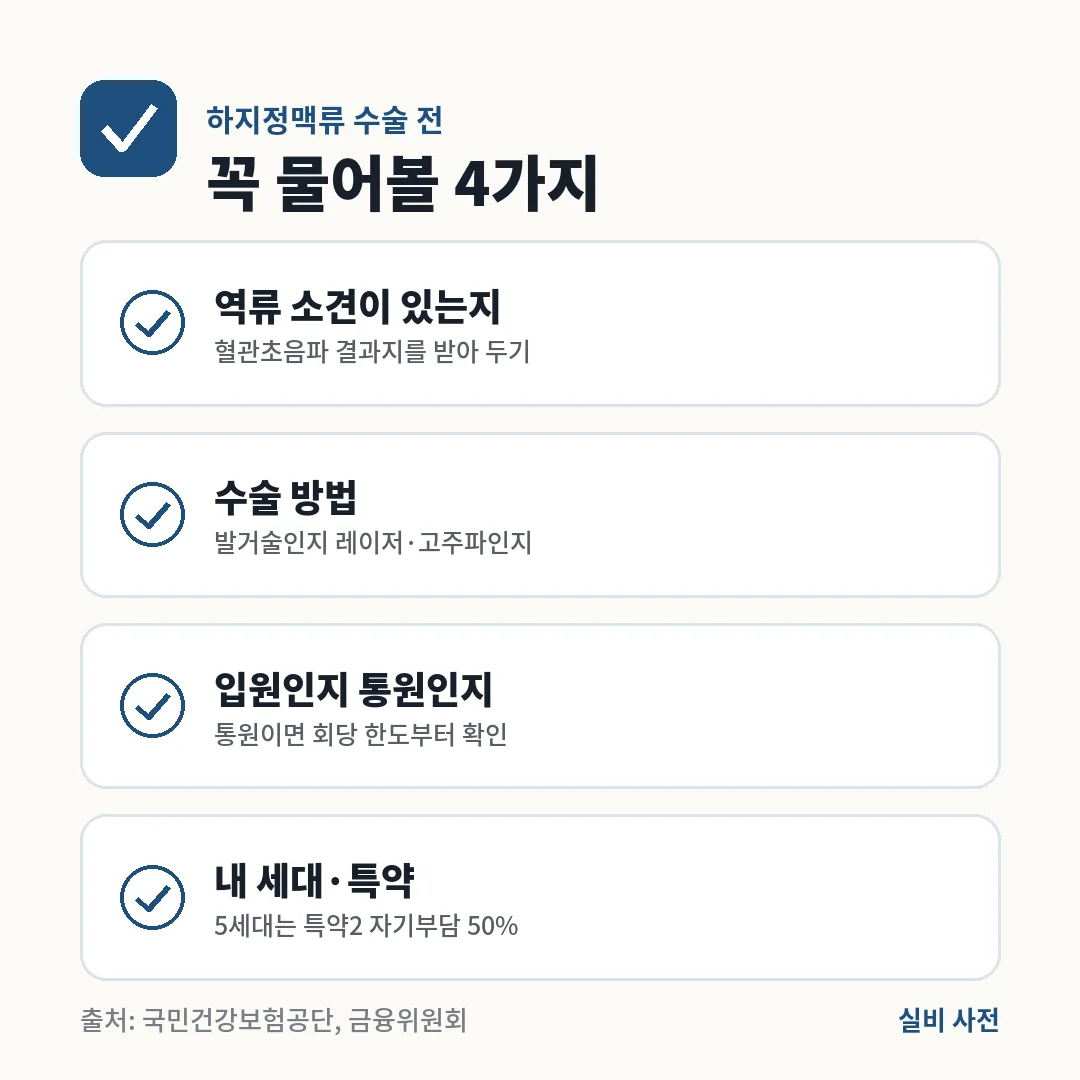 하지정맥류 수술 전 역류 소견, 수술 방법, 입원·통원 여부, 내 실손 세대와 특약 4가지를 꼭 물어보세요.